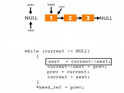 c program to reverse a linked list recursively