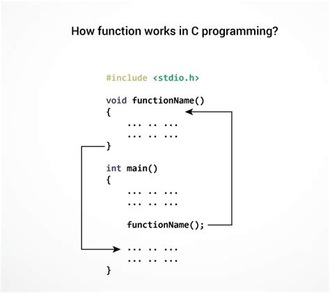 c programming function questions