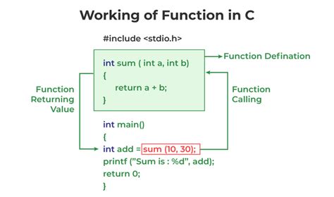 c programming functions videos