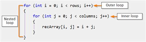 c programming nested for loop examples