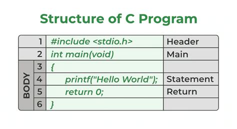c programming project examples