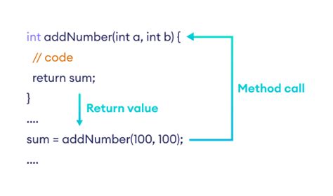 c sharp method example