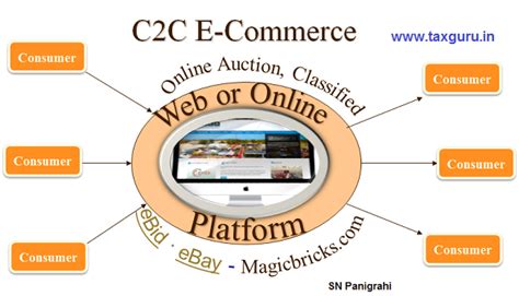 c2c e commerce examples in pakistan