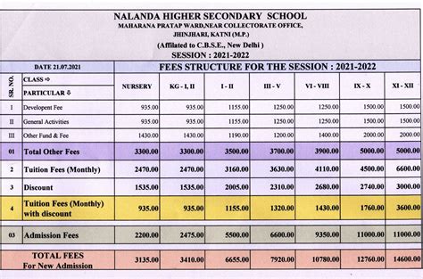 ca academy in chennai fees structure
