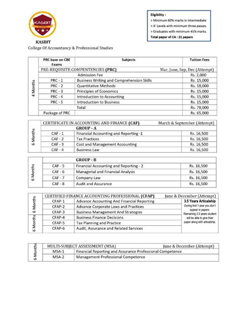 ca fee structure 2024
