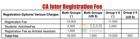ca inter course registration fees