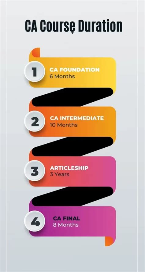 ca intermediate course duration