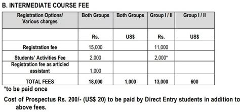 ca intermediate course fees