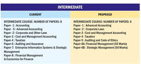 ca intermediate course syllabus 2024