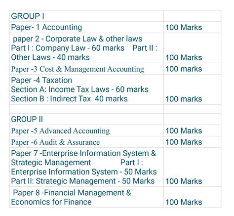 ca intermediate syllabus