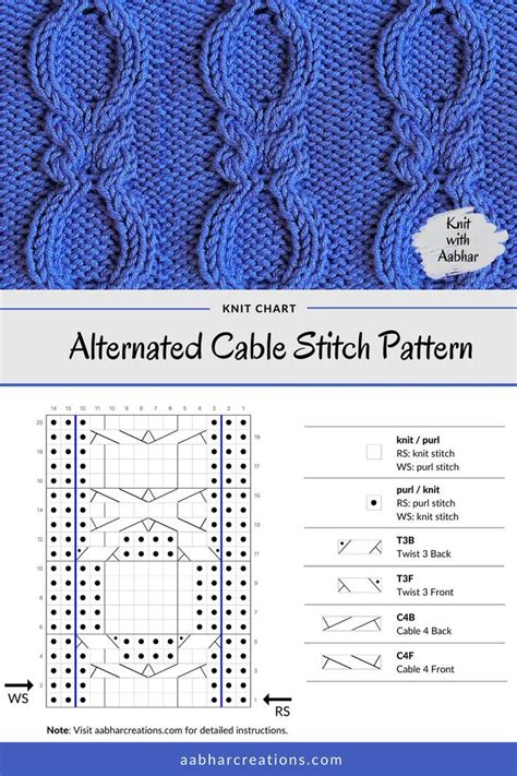 Cable Chart Knitting
