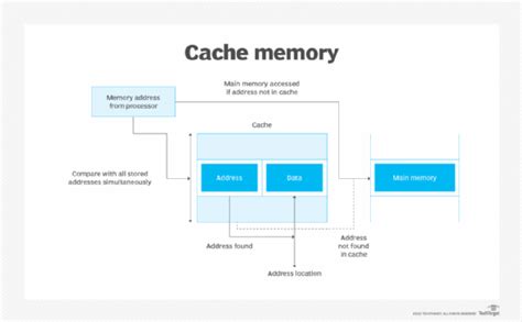 cache definition computer science