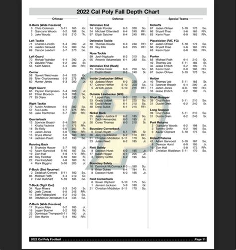 Cal Poly Depth Chart