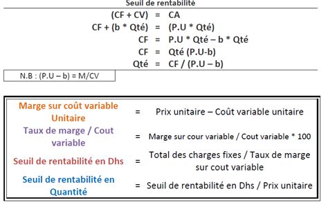 calcul charge variable.unitaire