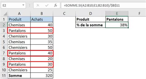 calcul difference pourcentage excel