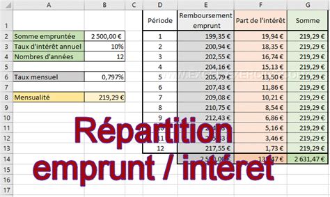 calcul emprunt taux variable excel