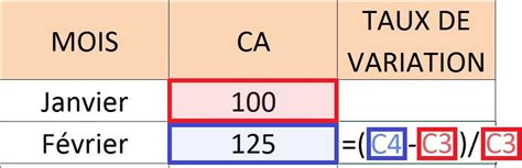 calcul pourcentage variation excel