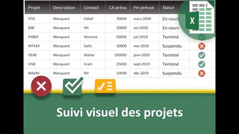 calcul taux d avancement excel