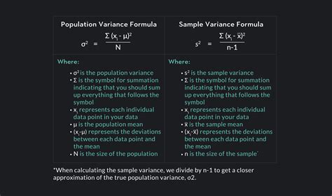 calculate absolute variance