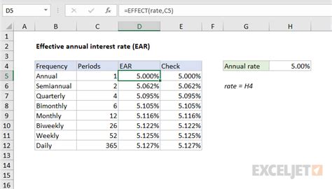 calculate aer in excel