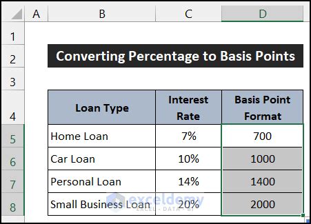 calculate basis points between two percentages in excel