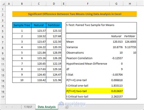 calculate mean difference in excel