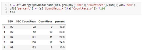 calculate percentage in python dataframe
