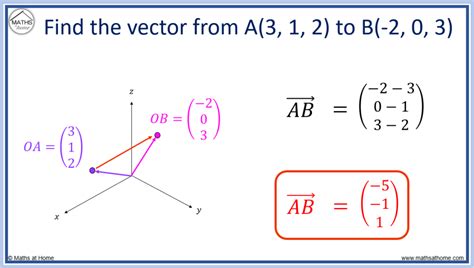 calculate unit vector between two points