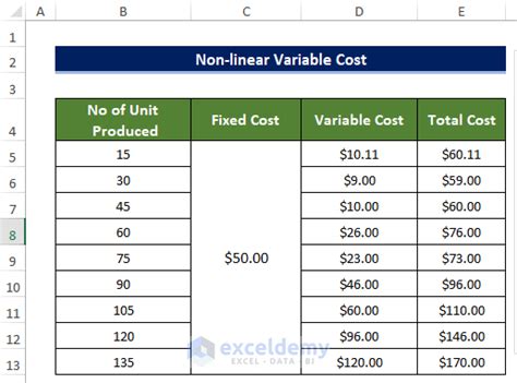 calculate variable cost in excel