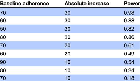 calculating sample size for pilot study