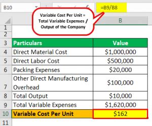calculation for variable cost per unit