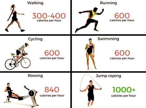 Membakar Kalori dan Menjaga Berat Badan