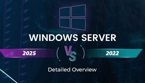 can't change time on server 2022