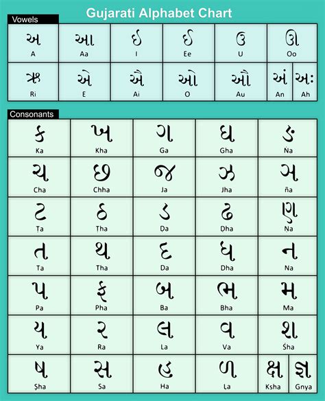 can't meaning in gujarati