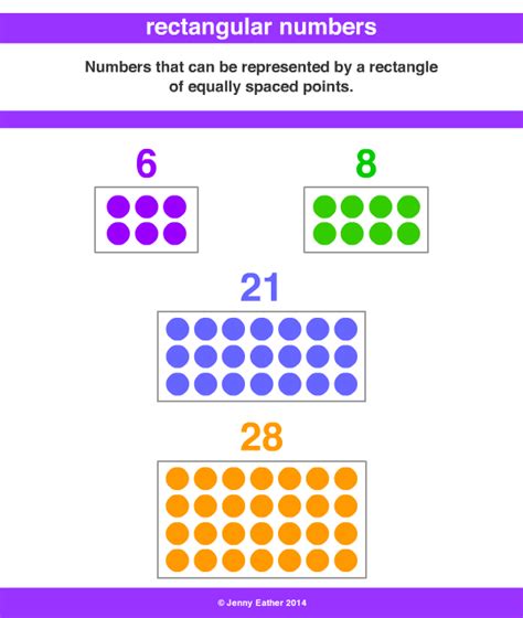 can a rectangular number be a square number