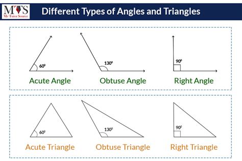 can a scalene triangle have a 90 degree angle