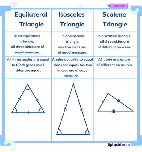 can a scalene triangle have two equal sides