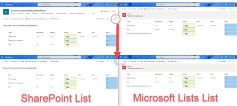 can a sharepoint list have multiple forms