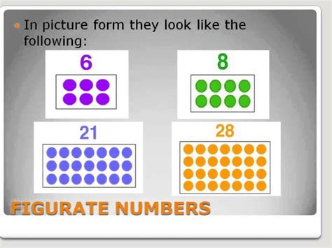 can a square number be a rectangular number give example