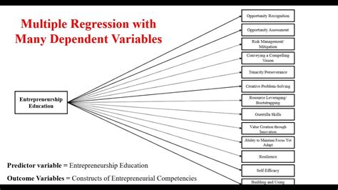 can a variable have multiple values