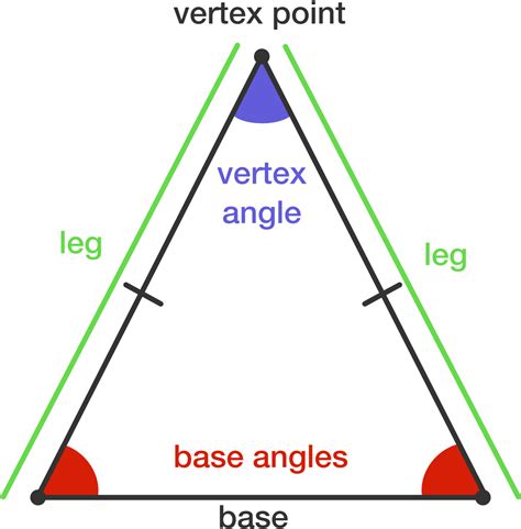 can an isosceles triangle have 3 equal angles