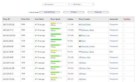 can chrome use java