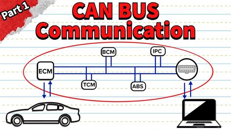 can communication problem