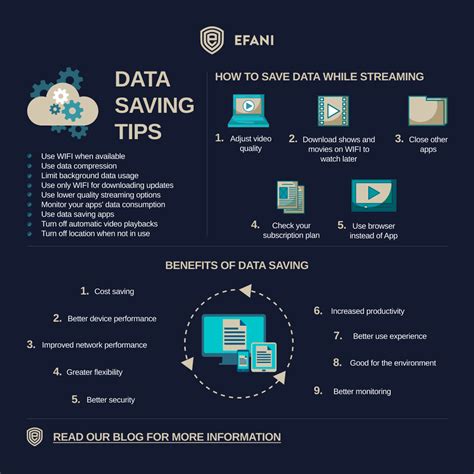 can data saver save data