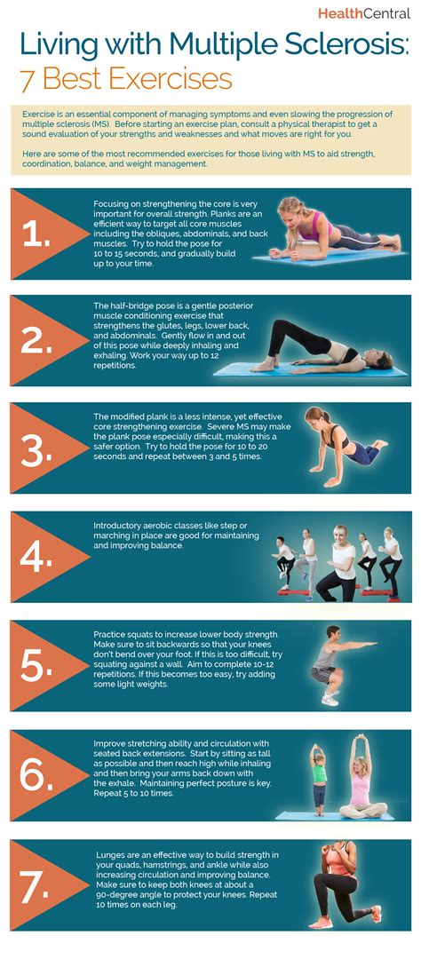 can exercise improve ms