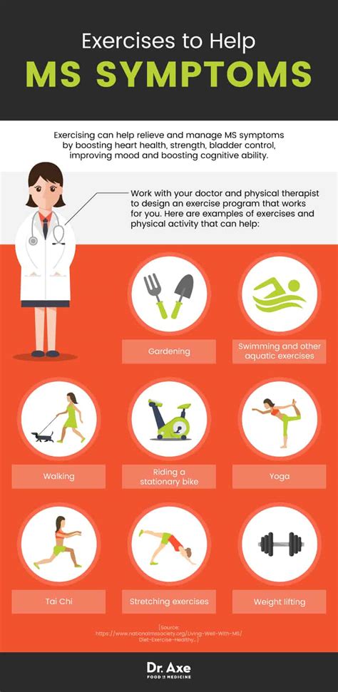 can exercise prevent multiple sclerosis