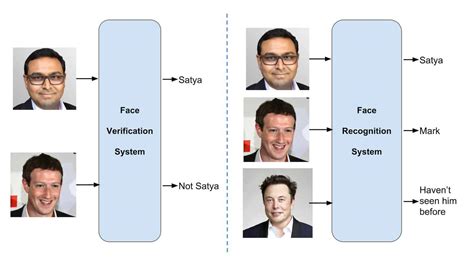 can face id recognize two faces