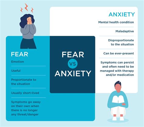can fear lead to anxiety
