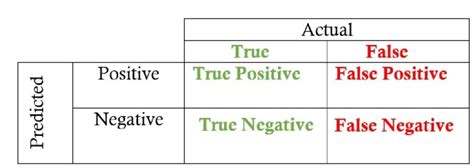 can first response give a false negative