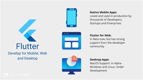 can flutter be used for web